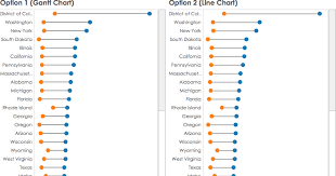 Tableau Tip How To Create Dna Charts