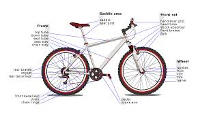 List Of Bicycle Parts Wikipedia