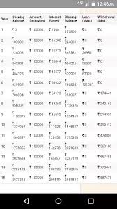 If I Invest 1 Lakh In Ppf Per Year For 15 Years How Much