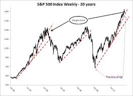 S P Performance In 20 Years S P 500 Index Stock Market