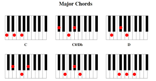 Piano 60 Chords Chart Download