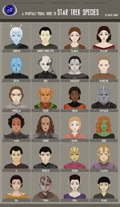 From Beyond Star Trek Species Star Trek Star Trek Characters