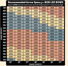 best arrow selection for bob lee