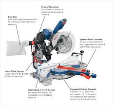 10 in dual bevel glide miter saw