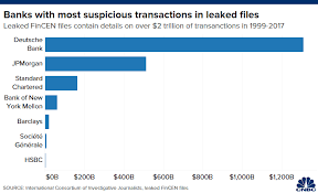 We did not find results for: Deutsche Bank Tops List Of Suspicious Transactions Among Leaked Fincen Files