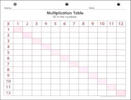 Blank Multiplication Charts Charleskalajian Com