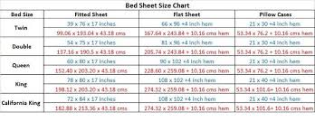 Bed Sheet Sizes Bed Sheet Sizes Bed