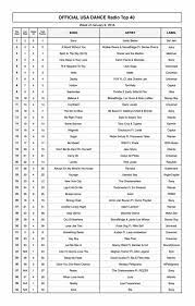 top 40 official usa dance radio chart