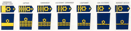 Ranks Badges And Pay In The Royal Navy In World War 2