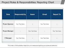 Project Roles And Responsibilities Reporting Chart