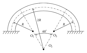 curved beam using b spline wavelet