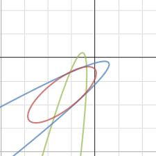 Rotated Parabolas And Ellipse Desmos