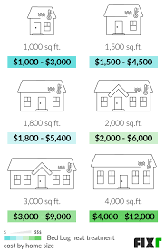 fixr com bed bug heat treatment cost
