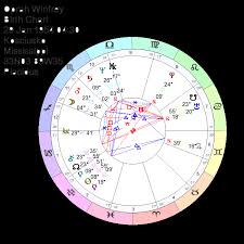 Oprah Winfrey Astrology Natal Chart Money Reading