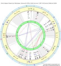 Birth Chart Shahid Kapoor Pisces Zodiac Sign Astrology