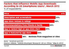 Database Of The Week Emarketer Business Library News