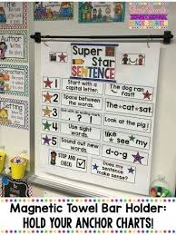 Pin By Maria Gyory On Education Kindergarten Anchor Charts