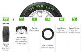 How To Read Tires
