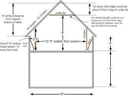 Roof Structure Design Using Knee Wall