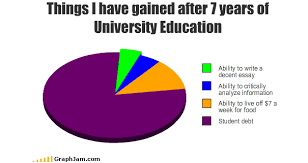 70 Funniest Graphs And Charts Thedailytop Com