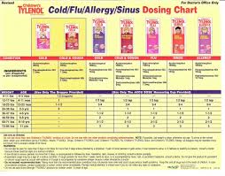 Tylenol Cold Dosing Chart Dr Keith Ramsey Pediatrics