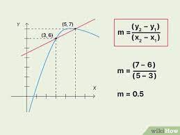 How To Find The Slope Of A Secant Line