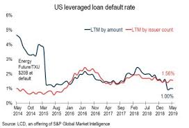 Us Leveraged Loan Default Rate Remains Stubbornly Low In May