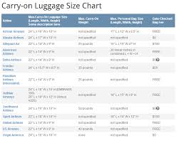 Luggage Size Chart For Disney Trips The Mouselets