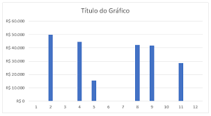 criar indicadores de desempenho kpis