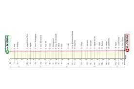 Ci sono tappe del giro d'italia che il tour de france si sogna. Giro D Italia 2021 Der Kurs Und Alle Etappen Im Uberblick
