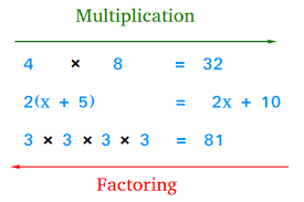 what is factoring in algebra