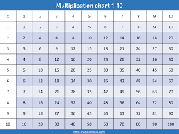multiplication tables chart for kids