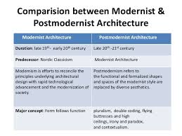 Modernism Postmodernism In Architecture