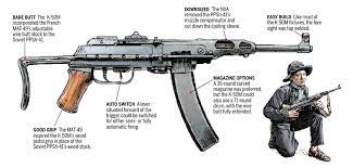 ww2 submachine gun