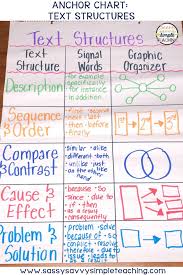 The Best Anchor Charts Sassy Savvy Simple Teaching