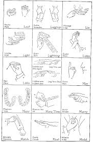 Indian Sign Language Chart Le