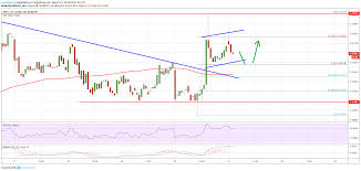 Litecoin Hourly Chart Will Court Auctions Take Bitcoin