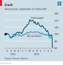 A Mucky Business The Volkswagen Scandal