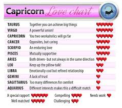 Capricorn What Does Love Have In Store This Year
