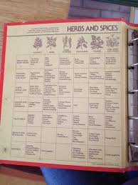 Spice Chart From 1976 Betty Crocker Cookbook In 2019