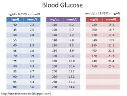 Normal Blood Sugar Mmol Natural Remedies For Diabetes