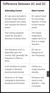 magnetic effects of electric cur