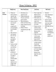Spice Chart The Americas Docx The Americas Spice Chart