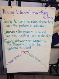 Rising Action Climax Falling Action Definitions Teaching