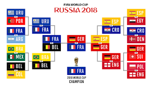 Find complete updates fifa world cup result of all football world cup matches and more only at news18.com. World Cup 2018 Predictions Picks Knockout Bracket Winner Sports Illustrated