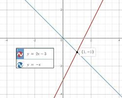 Graph The System In Desmos What Is The