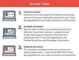 annuities information types features
