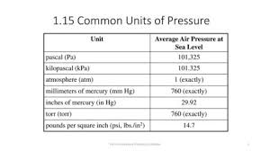 Psi to kpa pressure unit conversion chart, convert psi tire pressure units to kpa tire pressure units. Atmospheres And Conversions 1 00 Atm X 10 5 Pa Kpa 760 Torr 14 7 Psi To Convert Pressure 1 Turn What You Have To Atm 2 Multiply Ppt Download