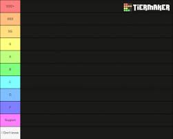 This tier list will show who are the best units in fire emblem three houses (fe3h). Roblox All Star Tower Defense Tier List Community Rank Tiermaker