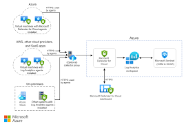 Learn Microsoft gambar png